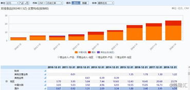 雙塔食品與Beyond Meat合作對公司業(yè)績的影響與廣告代理業(yè)務(wù)分析