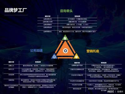 北京時代傳媒 一站式企業(yè)品牌服務(wù)工廠，助力成長型企業(yè)實現(xiàn)品效合一與電子商務(wù)信息咨詢